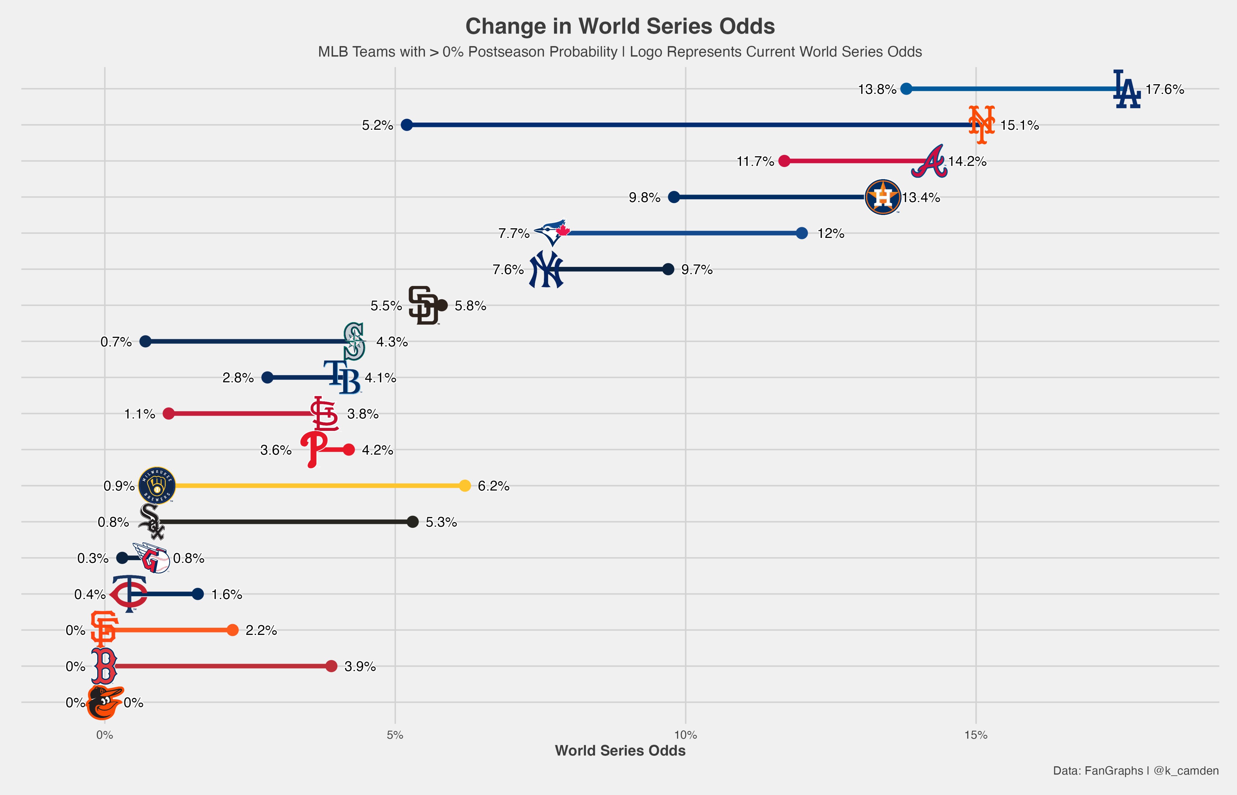 Camden Kay Favorite Data Viz Collection